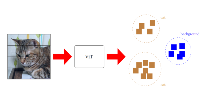 Illustration of the Clustering Segmentation Project