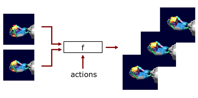 Illustration of Action-Conditioned Video Prediction